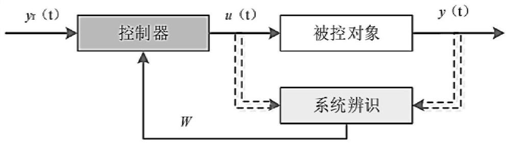 On-line identification control method and system for dredger mud pump speed based on neural network