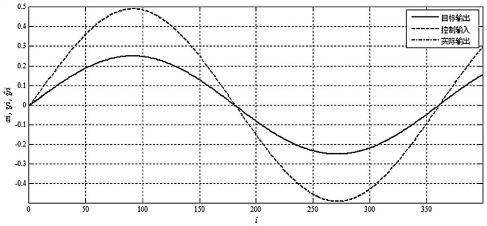 On-line identification control method and system for dredger mud pump speed based on neural network