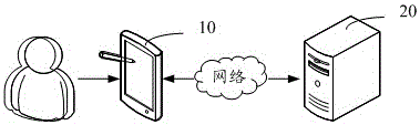 Method for displaying browser window content through html file