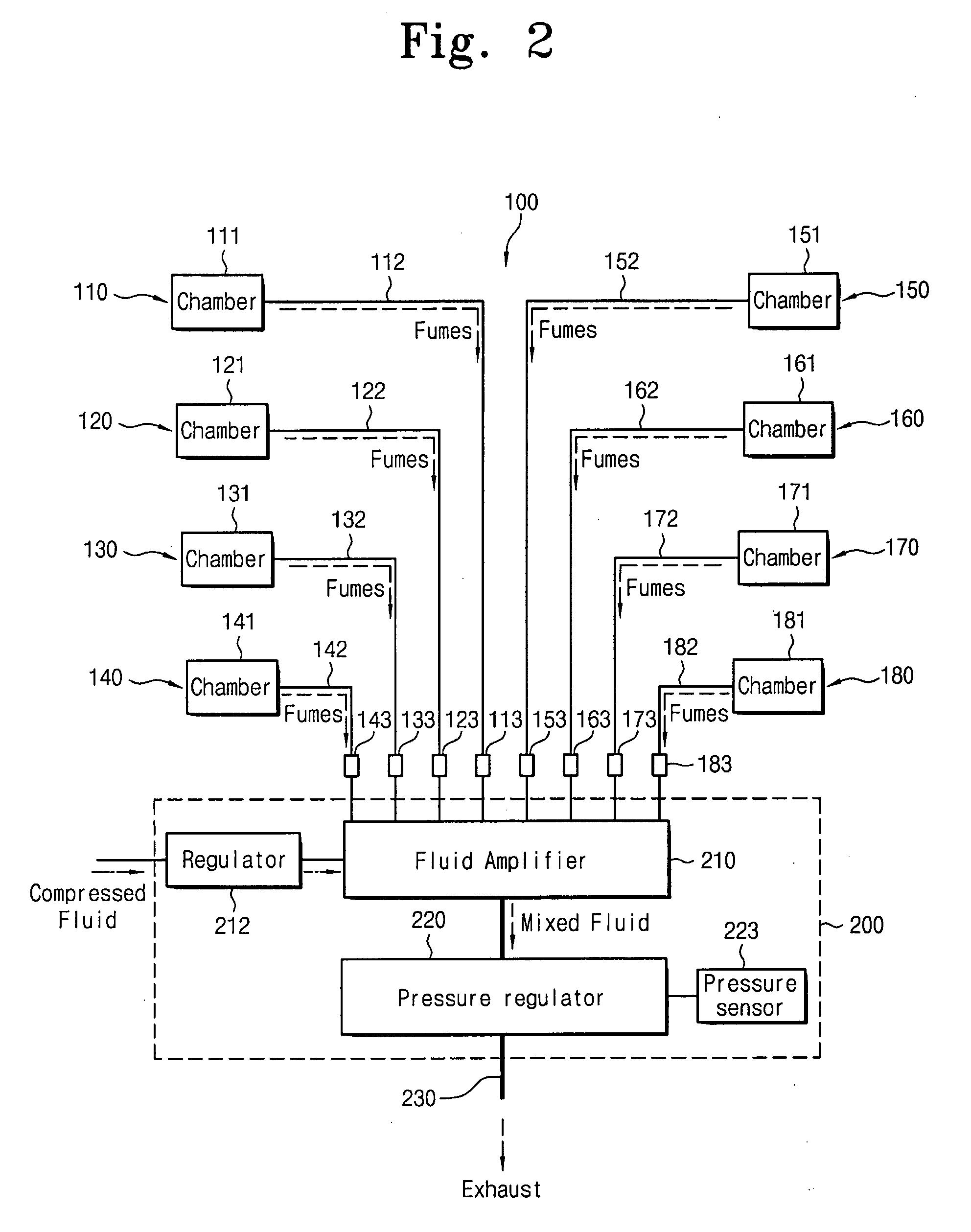 Apparatus for manufacturing semiconductor devices
