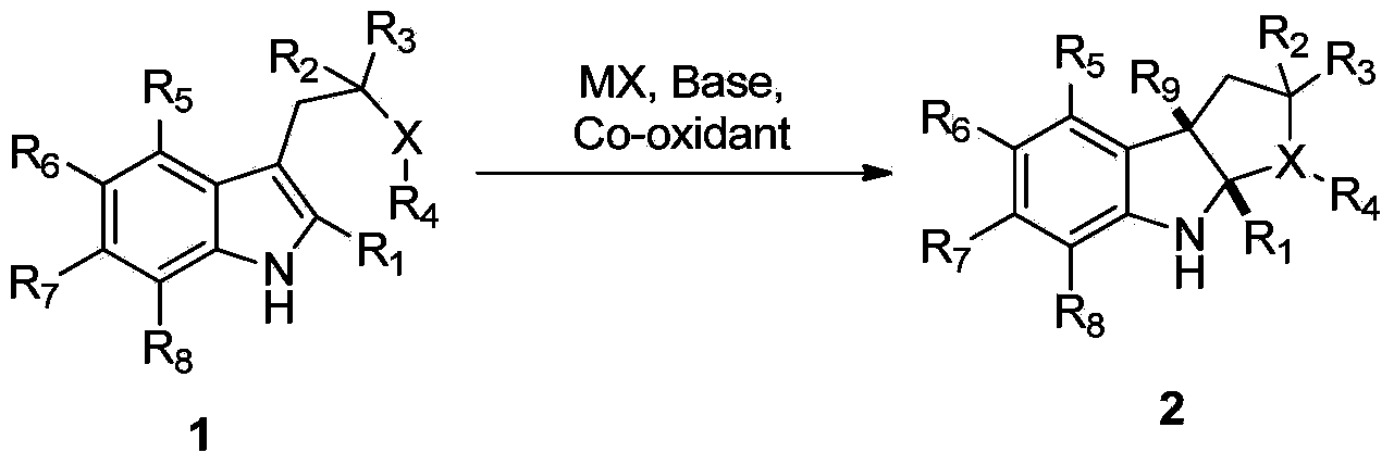 Method for synthesizing 3-oxo-pyrrol[2,3-b]indole compounds