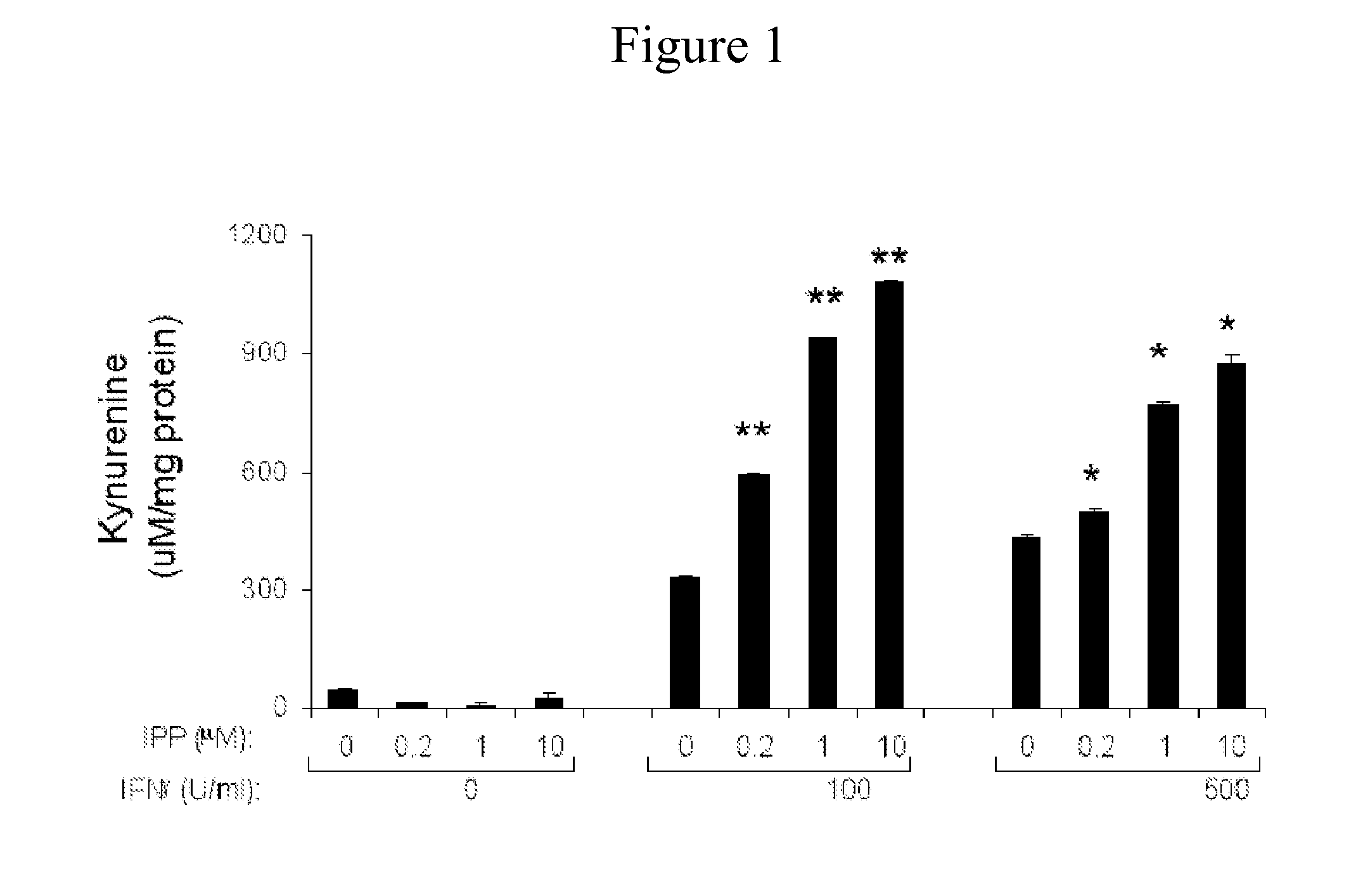 Compositions and methods for inducing an immune response