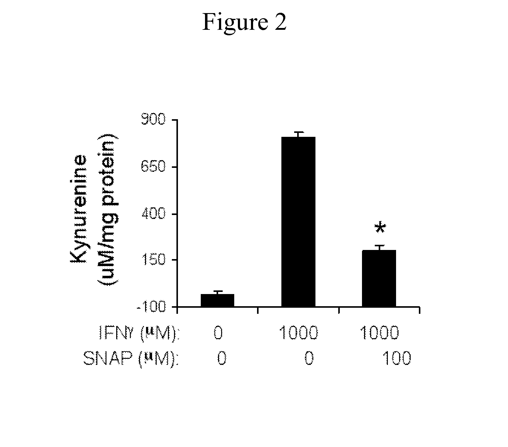 Compositions and methods for inducing an immune response