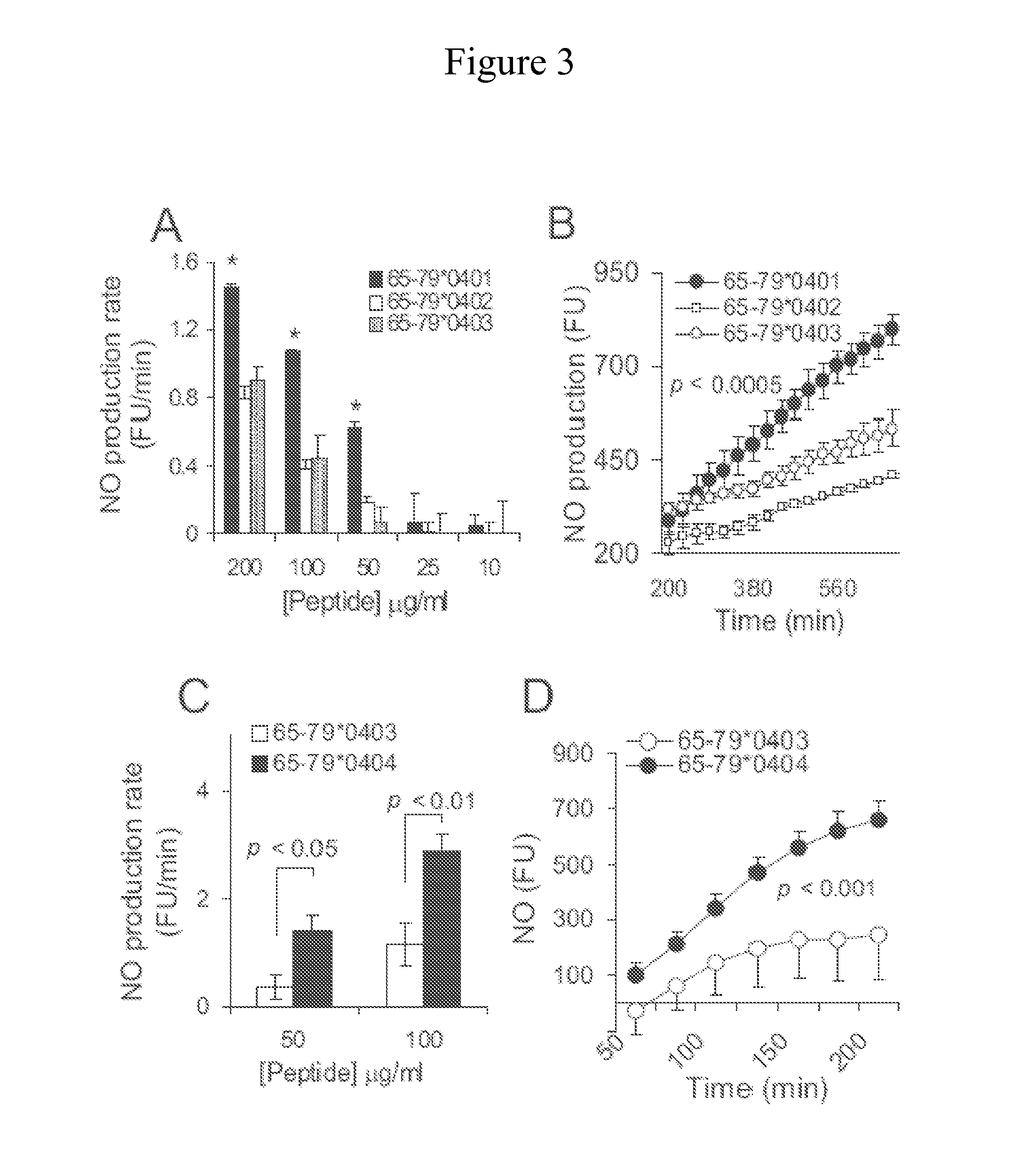 Compositions and methods for inducing an immune response