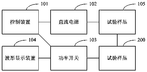 Method and device for accelerated degradation of radar circuit board by electrical stress