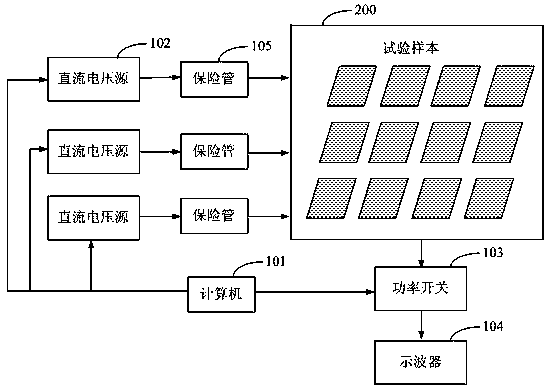 Method and device for accelerated degradation of radar circuit board by electrical stress