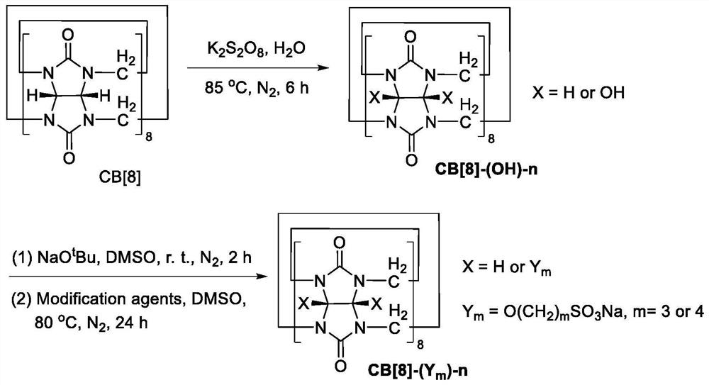 Water-soluble cucurbit [8] urea sulfonate derivative as well as preparation method and application thereof