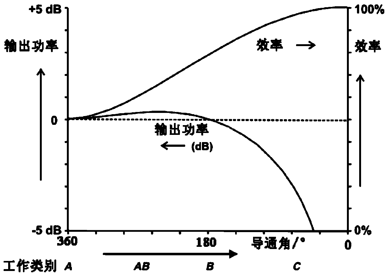 Method, circuit and power amplifier for improving overshoot suppression efficiency of power amplifier under the same pulse trigger signal