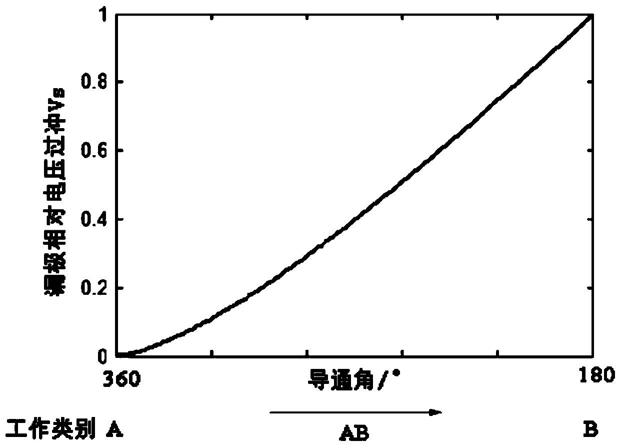 Method, circuit and power amplifier for improving overshoot suppression efficiency of power amplifier under the same pulse trigger signal