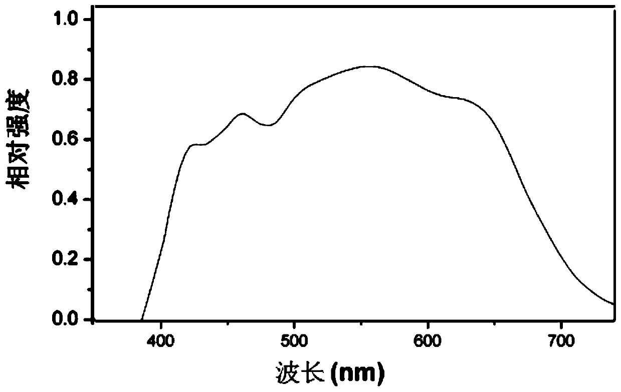 Natural light-simulation LED health lighting device and fabrication method thereof