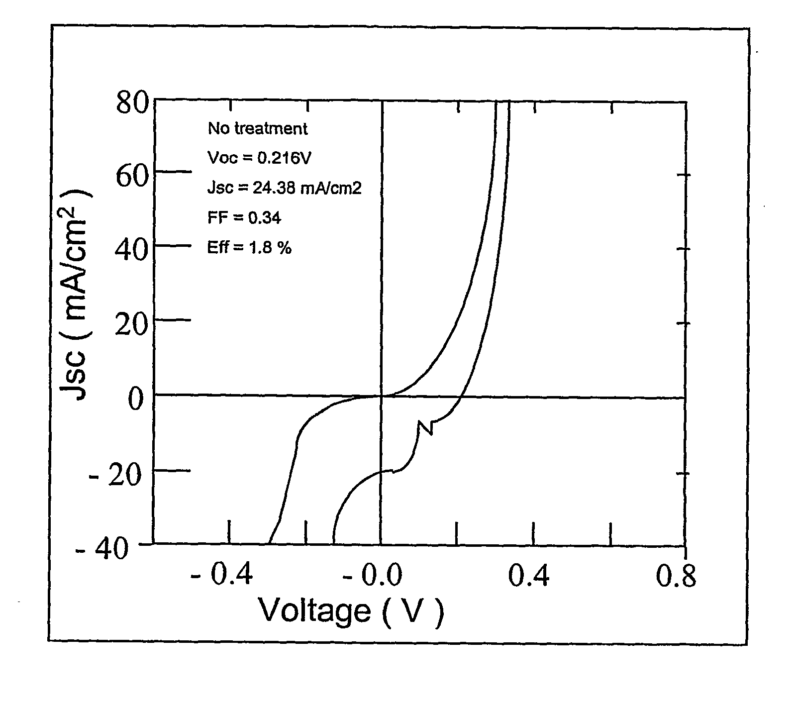 Zno/cu(inga)se2 solar cells prepared by vapor phase zn doping