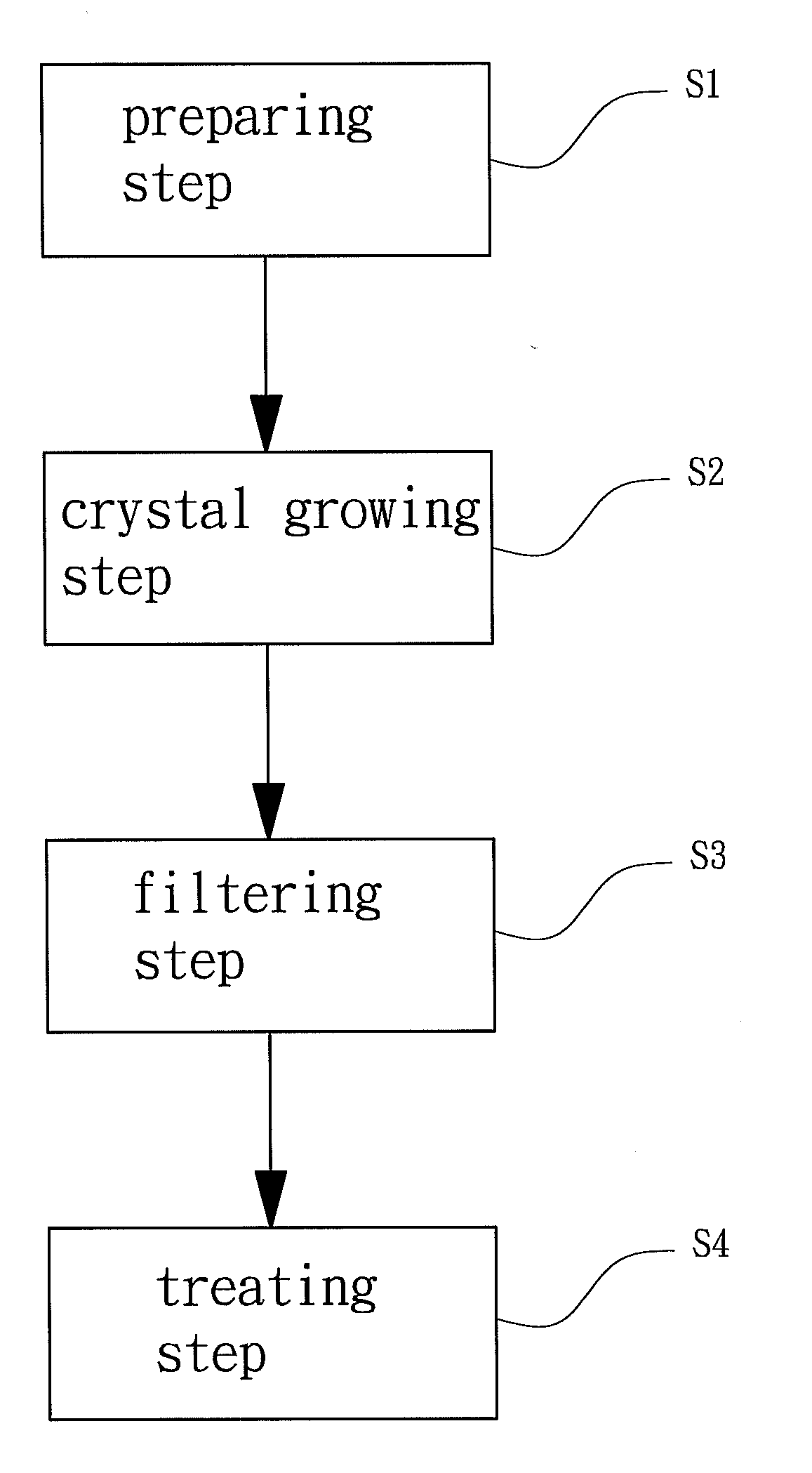 Methods for preparing a coating solution for producing a transparent conductive film