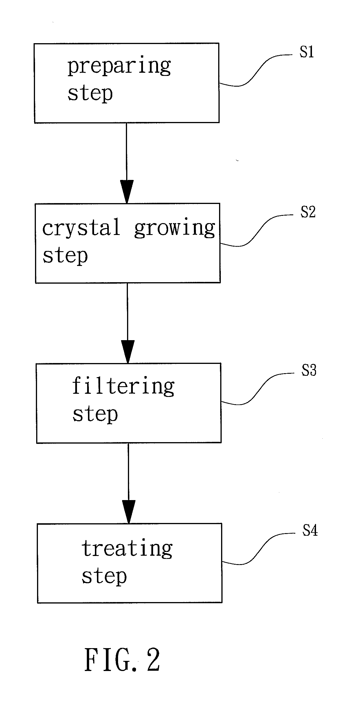 Methods for preparing a coating solution for producing a transparent conductive film