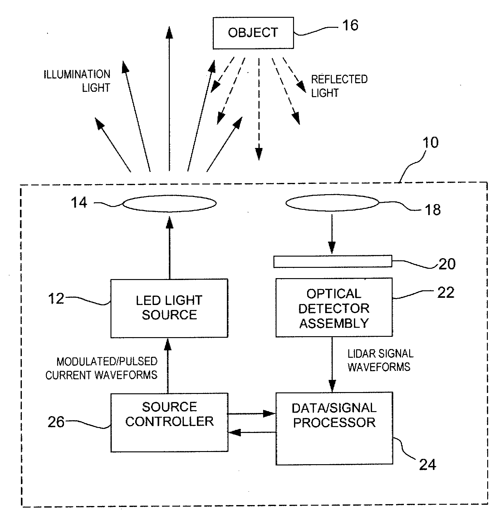 Method for detecting objects with visible light