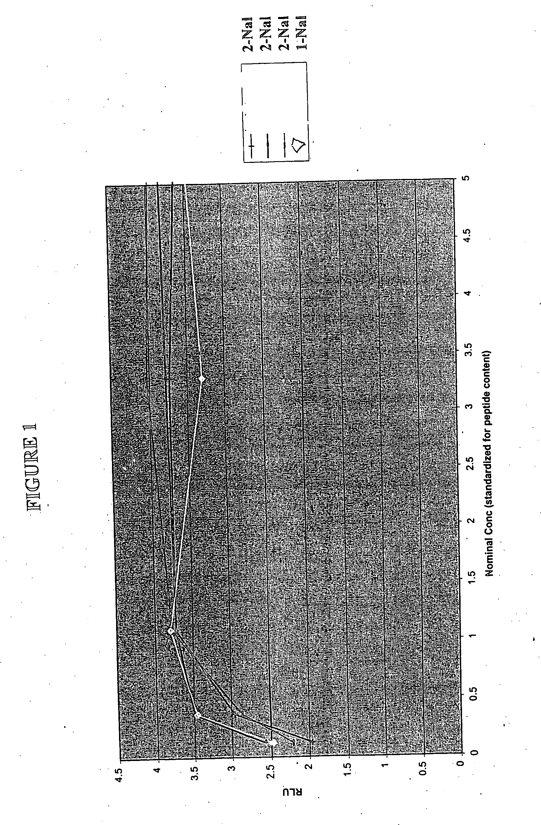 Peptides and compounds that bind to a receptor