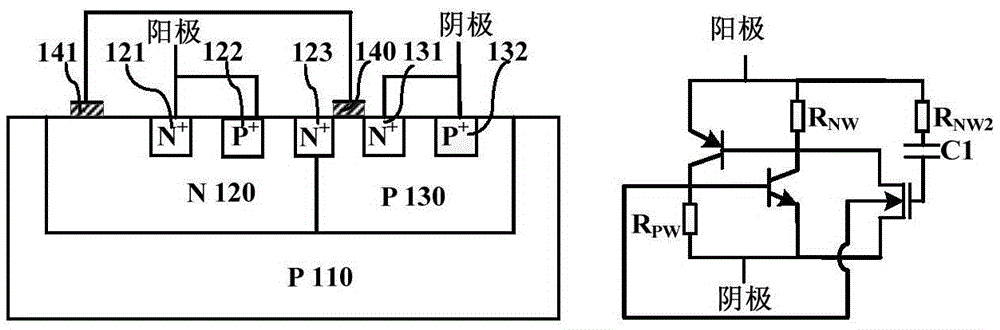 Low-trigger-voltage SCR (semiconductor control rectifier) device used for ESD (electro-static discharge) protection