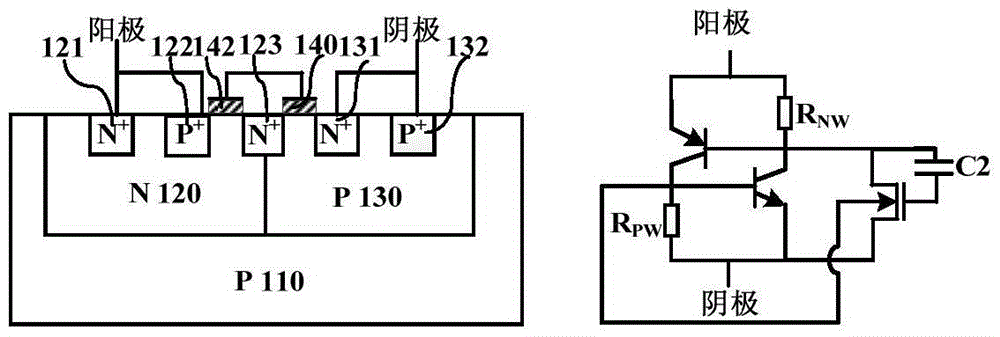 Low-trigger-voltage SCR (semiconductor control rectifier) device used for ESD (electro-static discharge) protection