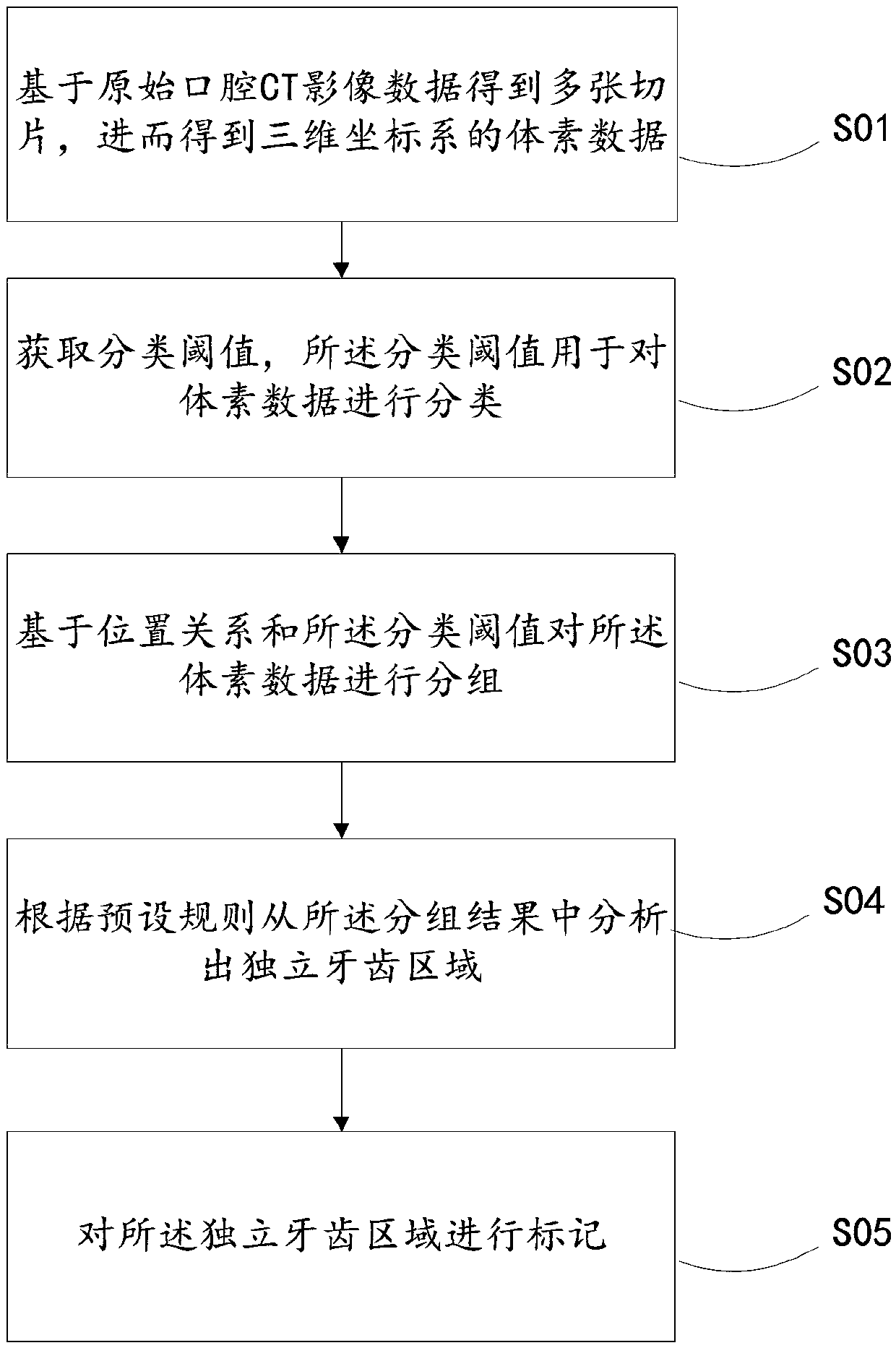 Orthodontic method and device based on artificial intelligence