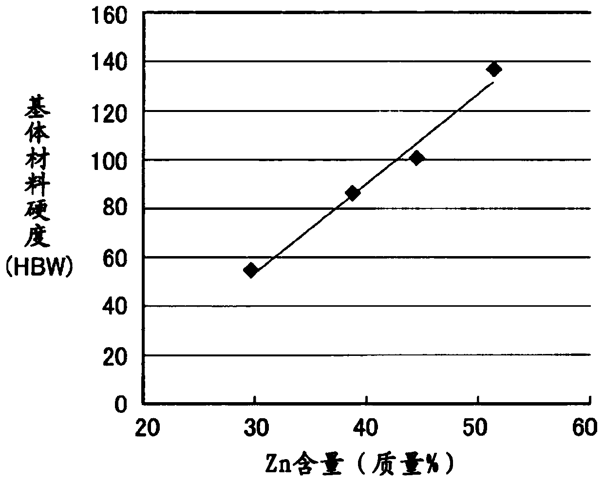 Wear-resistant copper zinc alloy and mechanical device using same