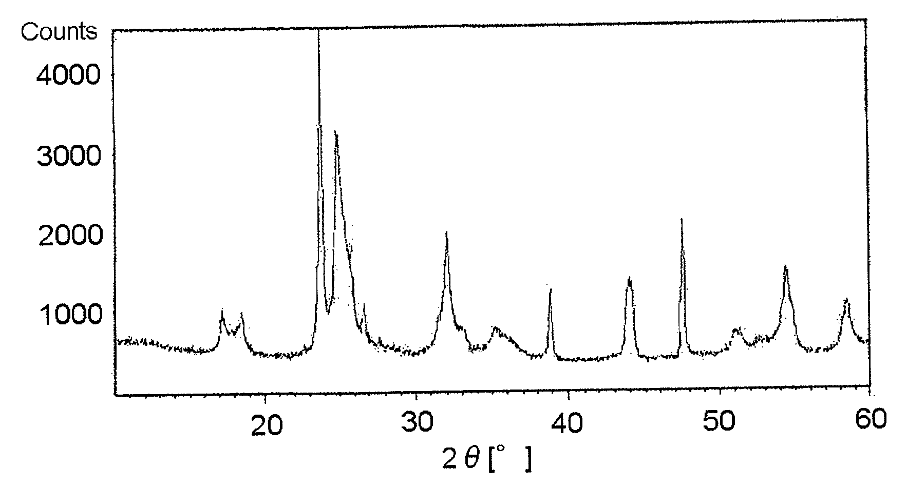 Air battery catalyst and air battery using the same