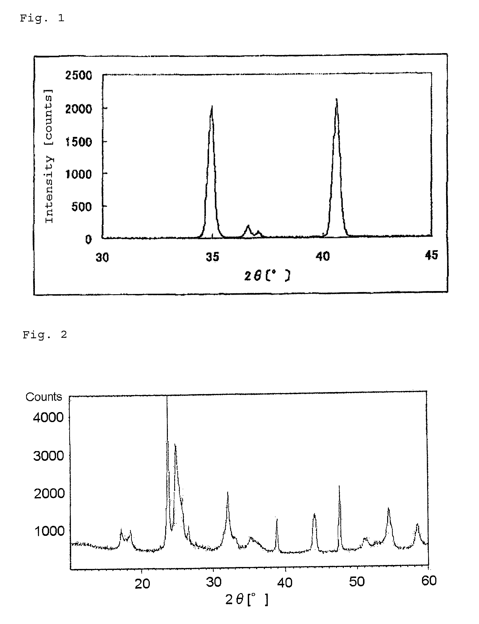 Air battery catalyst and air battery using the same