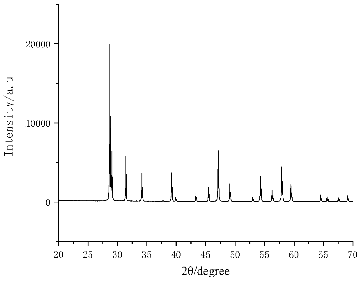 Method for preparing rare earth-doped calcium tungstate crystals for quantitative calibration of elements