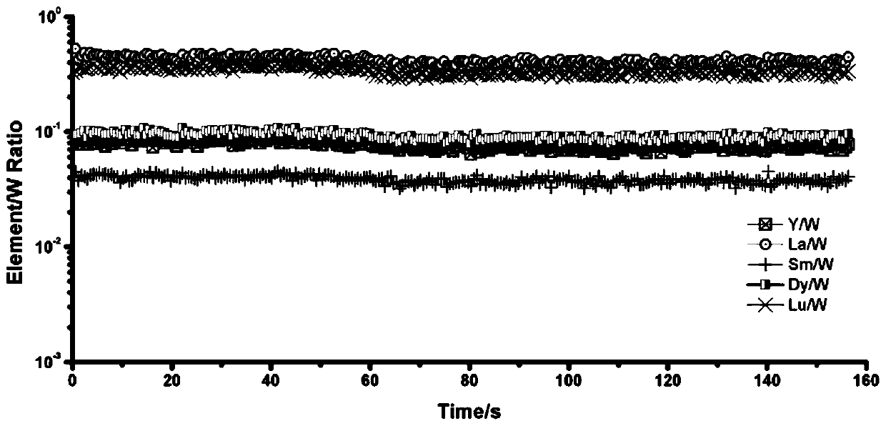 Method for preparing rare earth-doped calcium tungstate crystals for quantitative calibration of elements