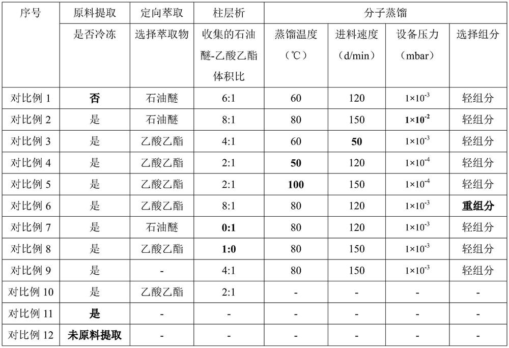 A method for extracting aromatizing substances in Yunyan extract, spices and cigarettes