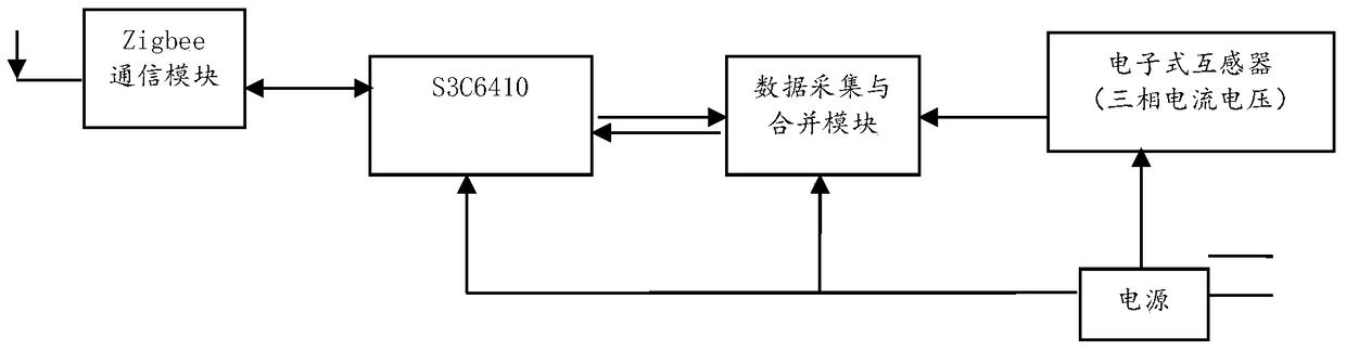 Distribution network fault detection and location decision system