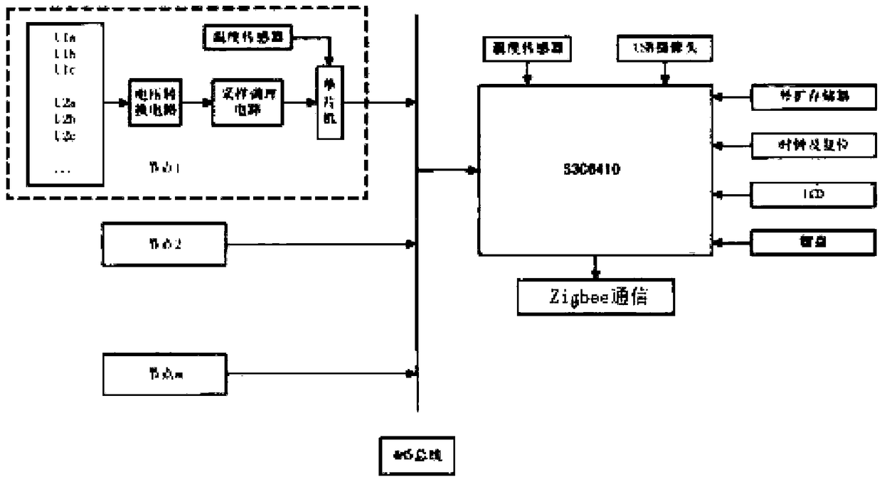 Distribution network fault detection and location decision system