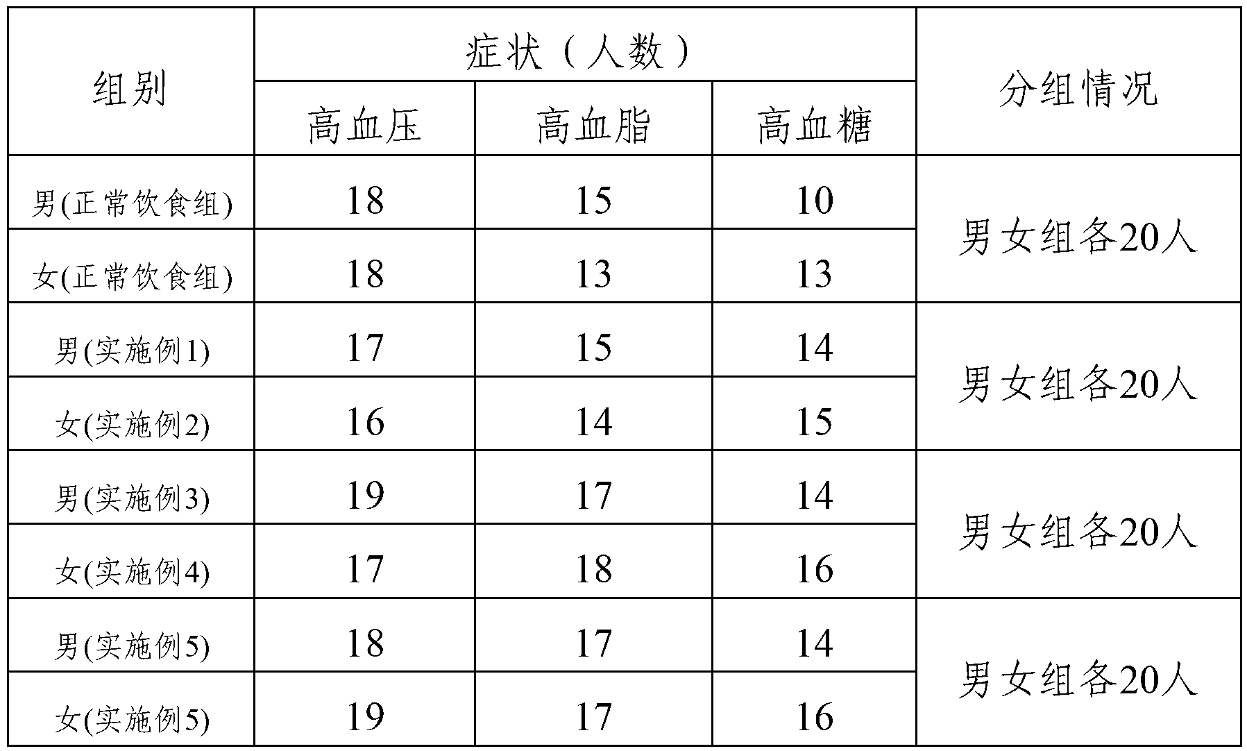 Low-sugar health-care product and preparation method thereof