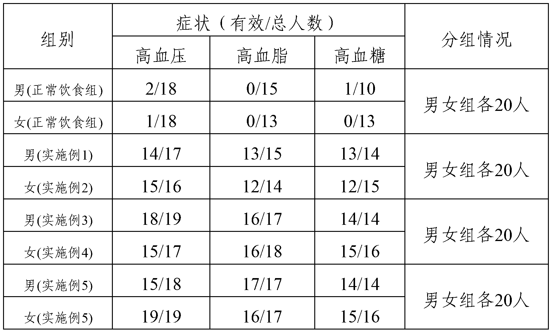 Low-sugar health-care product and preparation method thereof