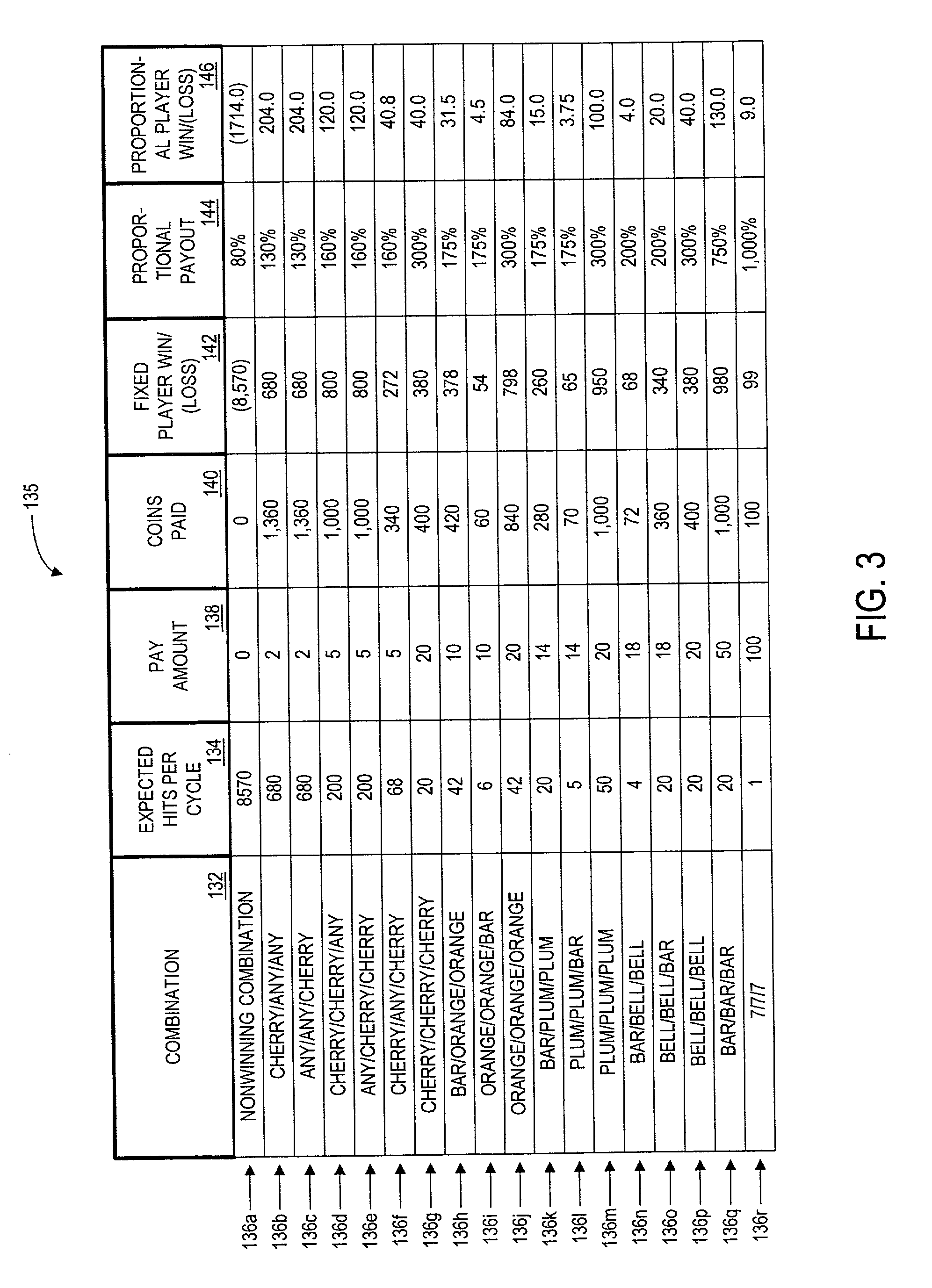 Gaming method and apparatus having a proportional payout
