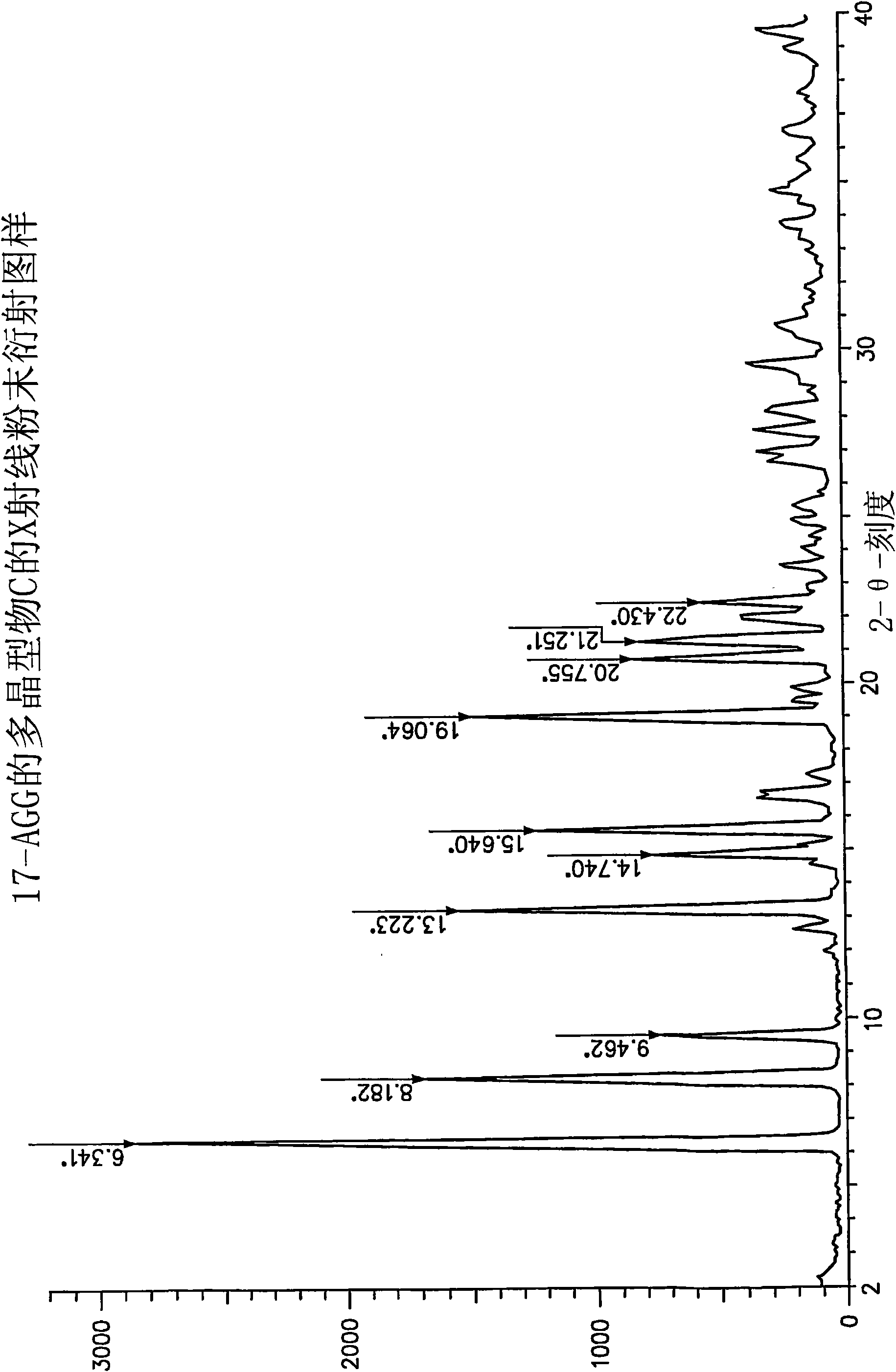 17-allylamino-17-demethoxygeldanamycin polymorphs and formulations