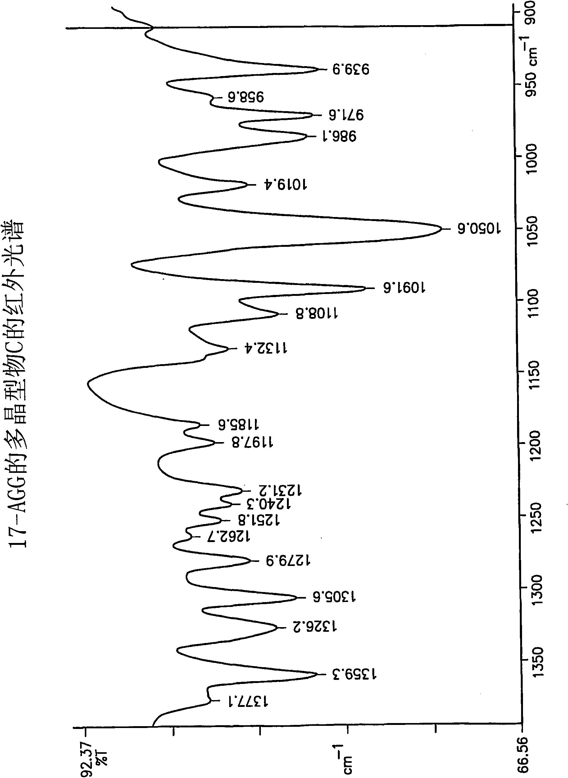 17-allylamino-17-demethoxygeldanamycin polymorphs and formulations