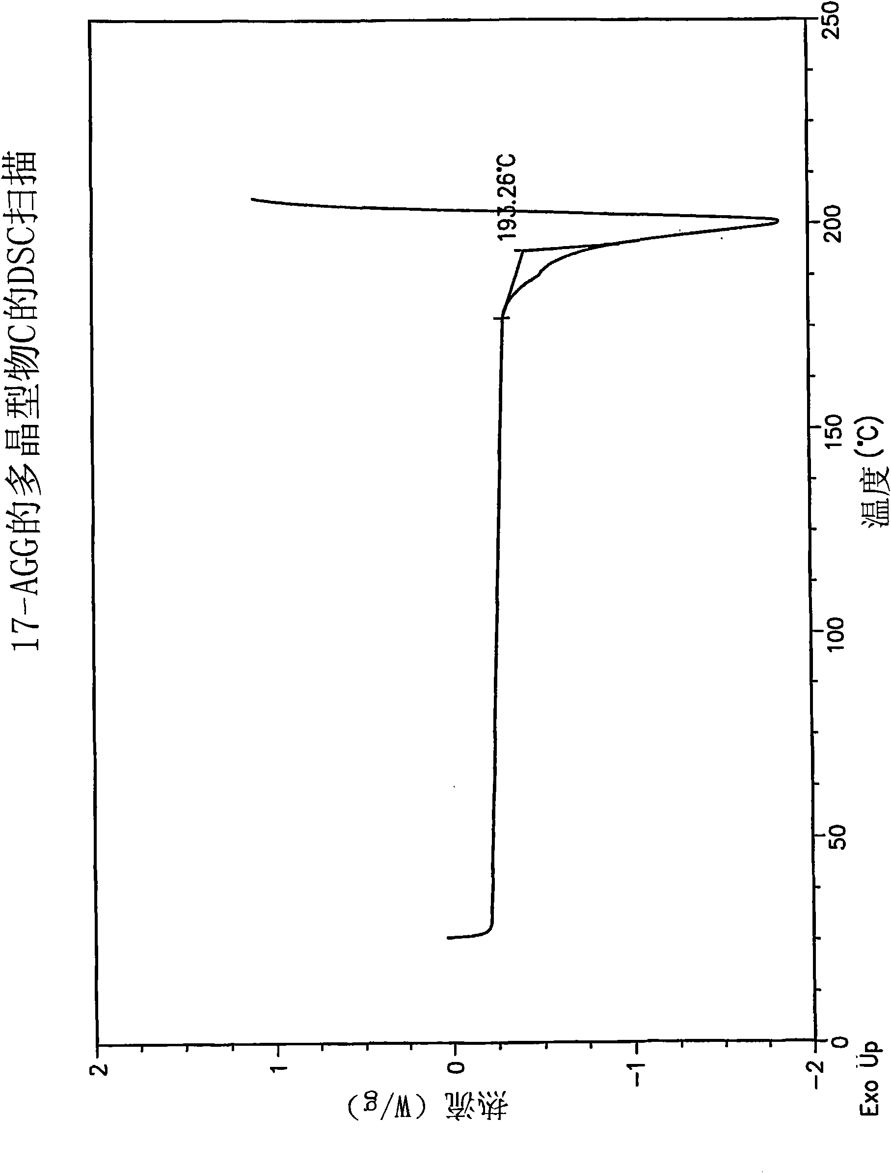 17-allylamino-17-demethoxygeldanamycin polymorphs and formulations