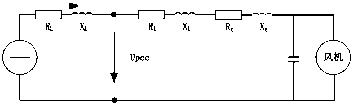 A method to improve the low voltage ride-through capability of wind farms based on svg equipment