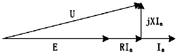 A method to improve the low voltage ride-through capability of wind farms based on svg equipment