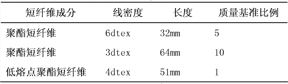 Multi-component high-molecular polymer fiber sound-absorbing insulation material and production method thereof