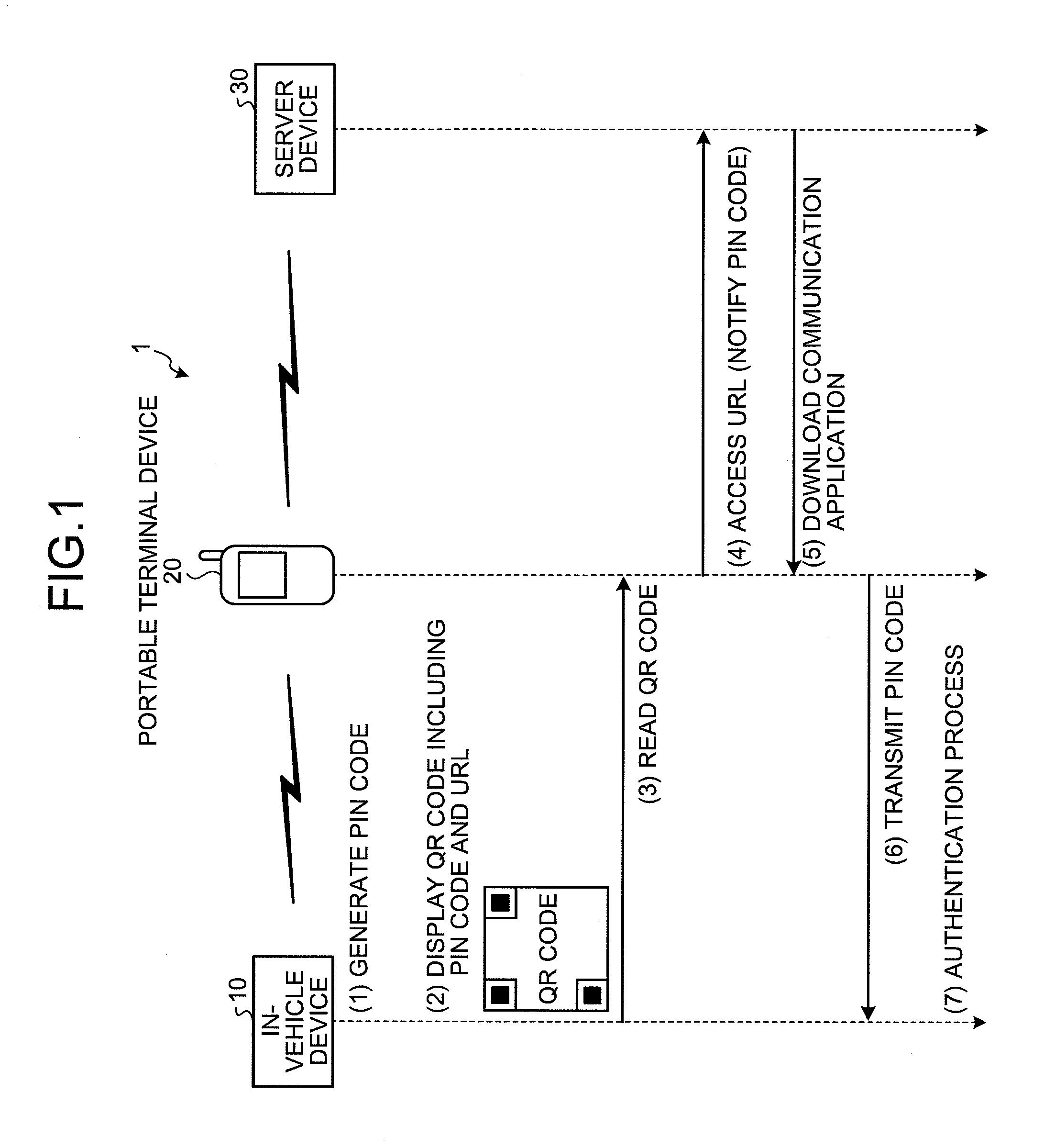 Authentication method, authentication system, in-vehicle device, and authentication apparatus