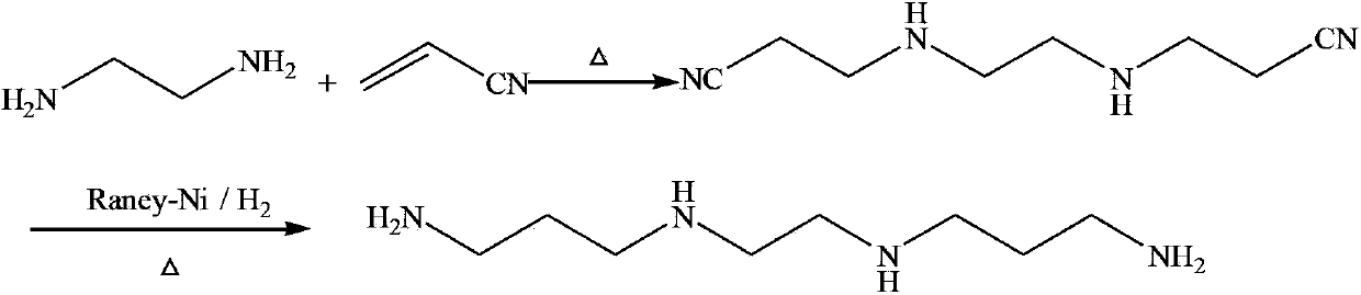 Preparation method of N,N'-bis(3-aminopropyl)-1,2-ethylenediamine