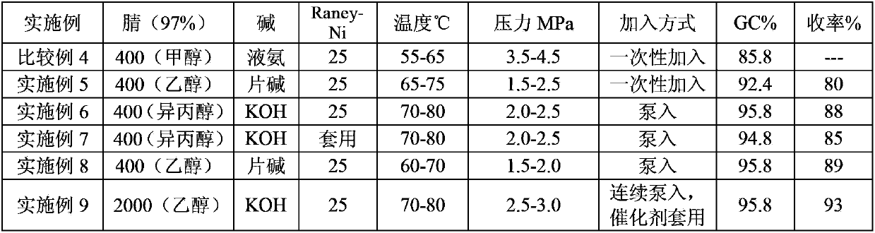 Preparation method of N,N'-bis(3-aminopropyl)-1,2-ethylenediamine