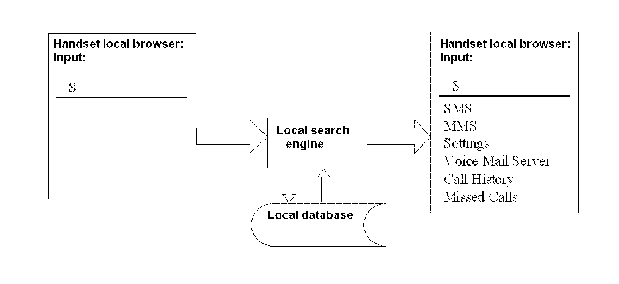 Local search method for handset