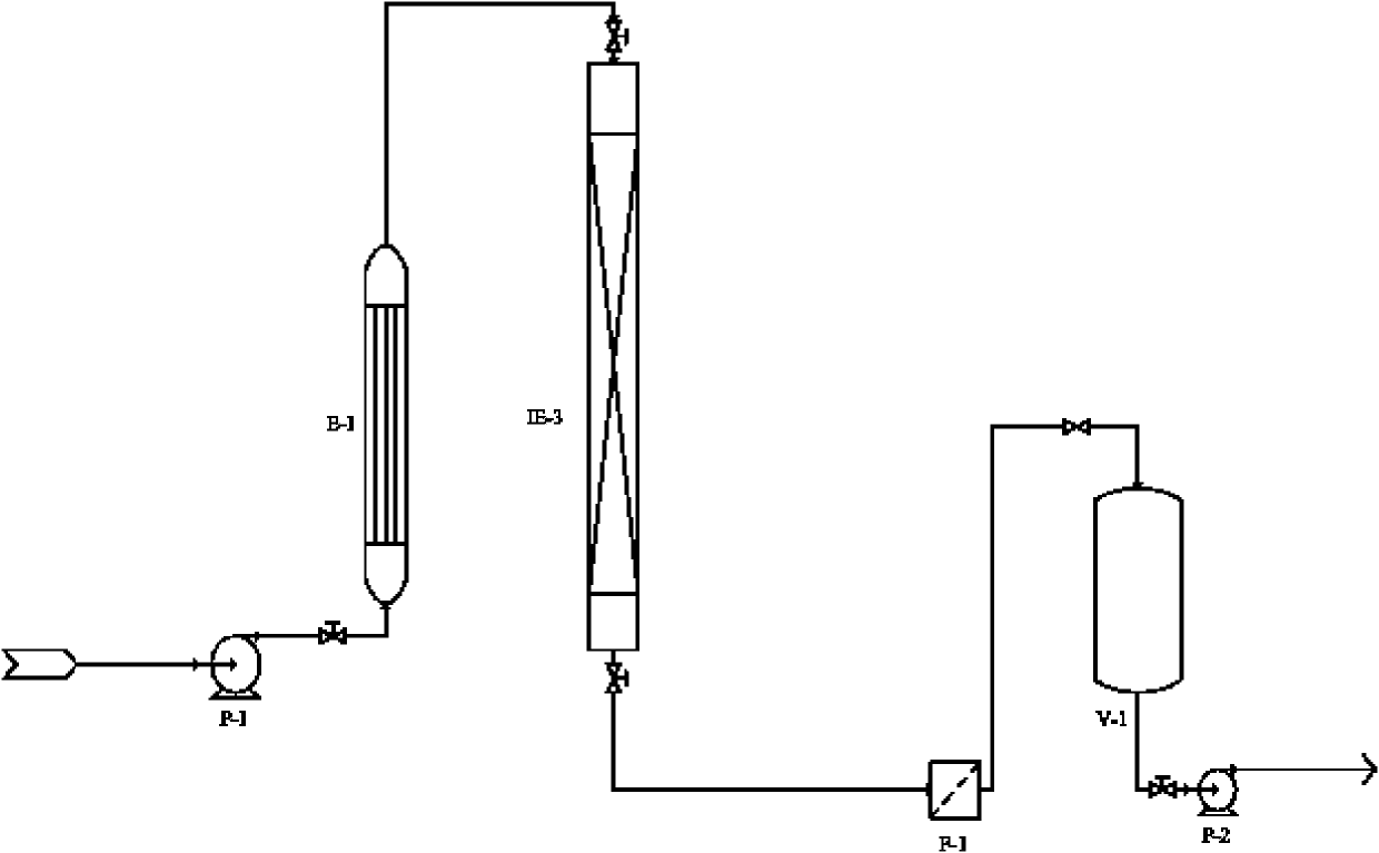 Method for preparing electronic-grade N, N-dimethylformamide by ion exchange resin method