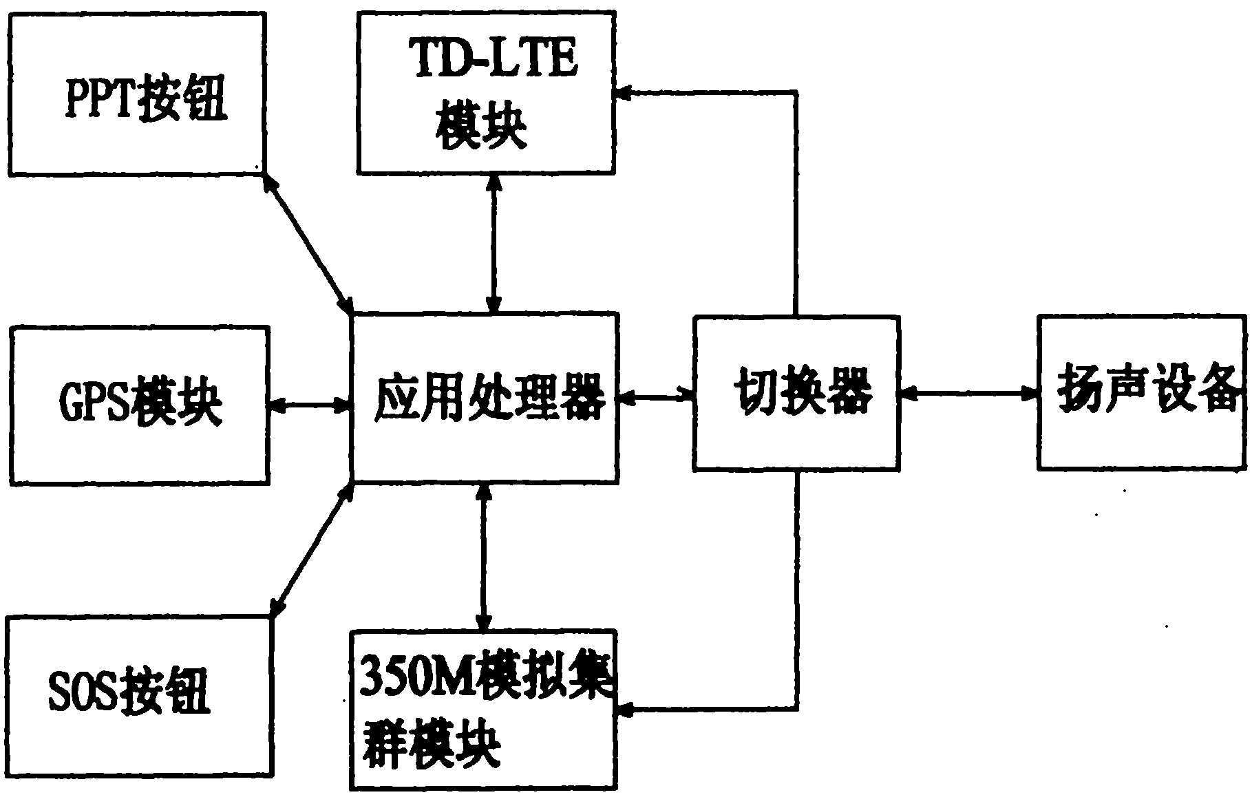 Multifunctional system simultaneously supporting POC (PTT Over Cellular) talkback and 350M analog cluster talkback on TD-LTE (Time Division Long Term Evolution)