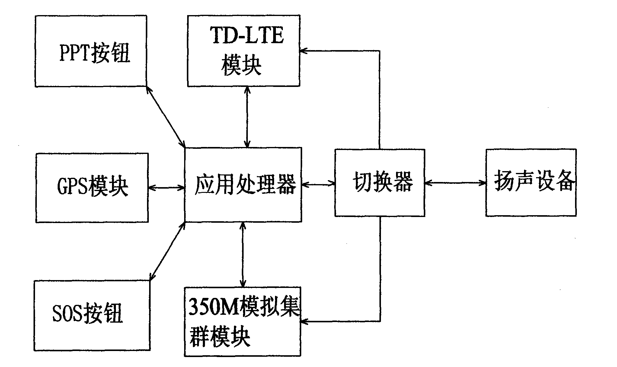 Multifunctional system simultaneously supporting POC (PTT Over Cellular) talkback and 350M analog cluster talkback on TD-LTE (Time Division Long Term Evolution)