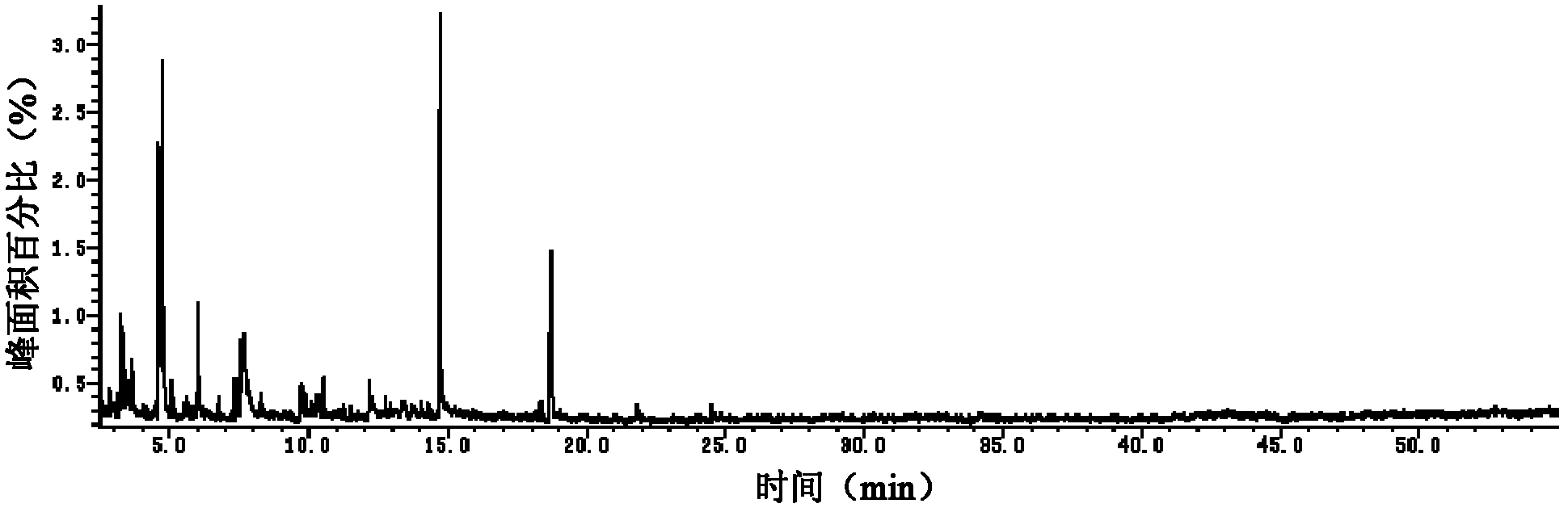 Method for extracting phenolic compounds from biological oil