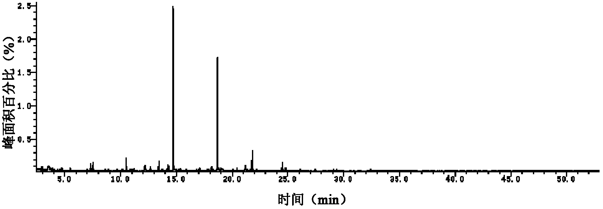 Method for extracting phenolic compounds from biological oil