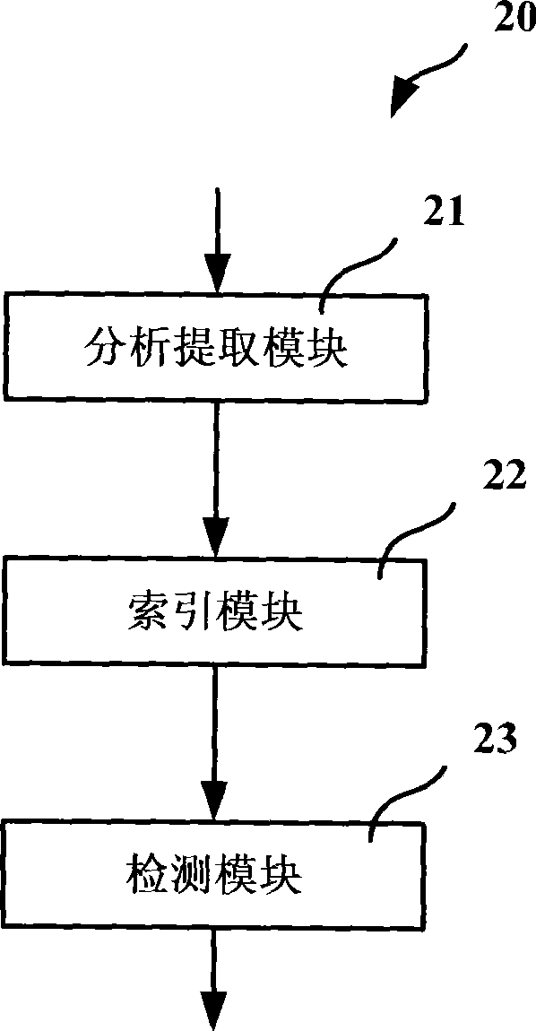 Detection method and system for video copy