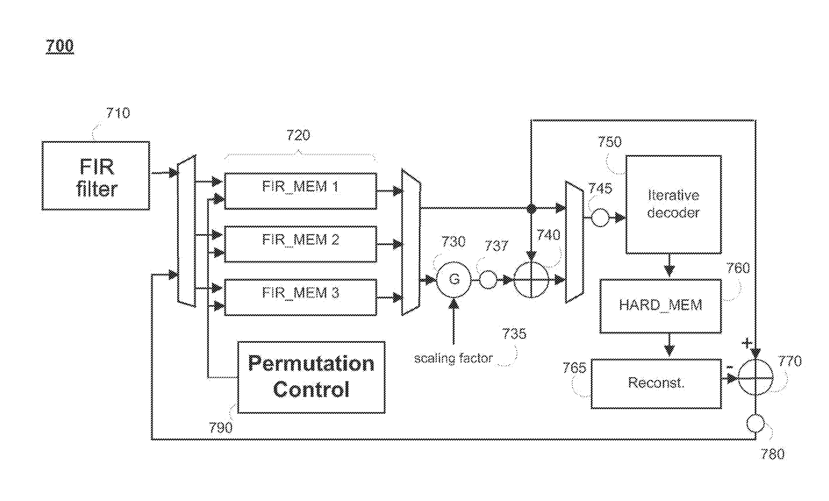 Iterative decoding systems using noise-biasing